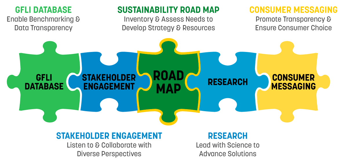 Sustainability Road Map